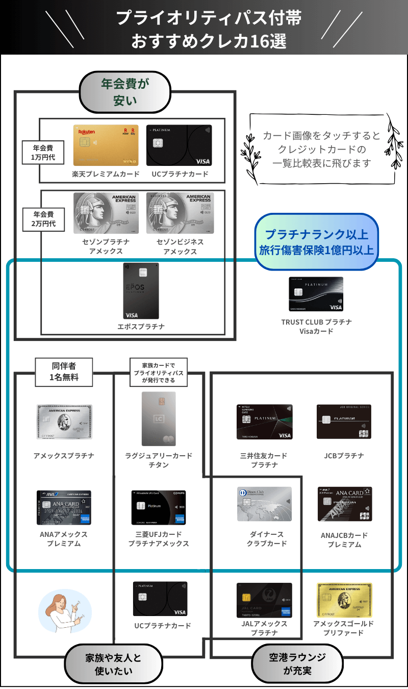 プライオリティ・パス付帯おすすめクレカ一覧