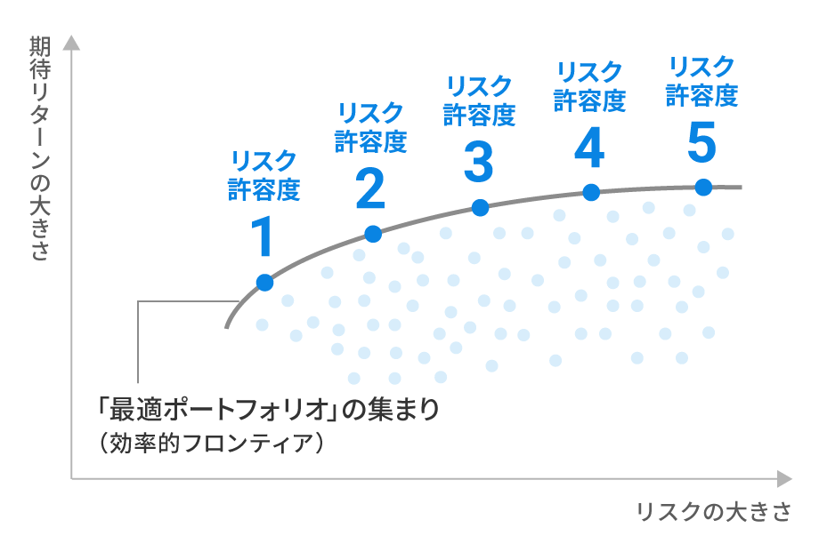 各コースのリスクとリターンの解説