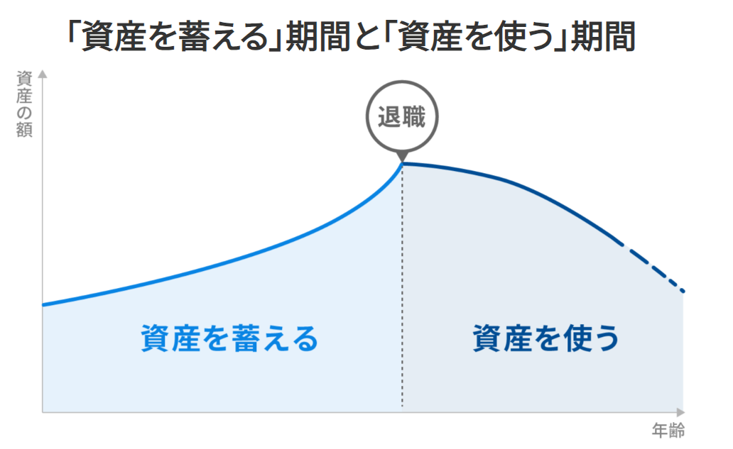 ウェルスナビのライフプラン