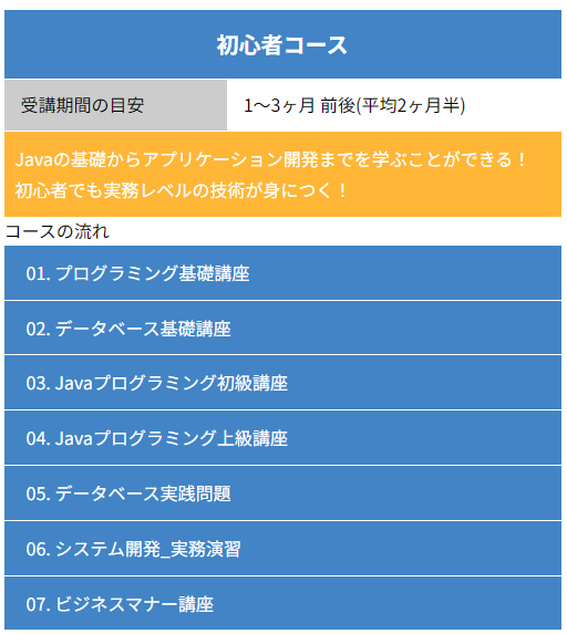 0円スクールの講座内容