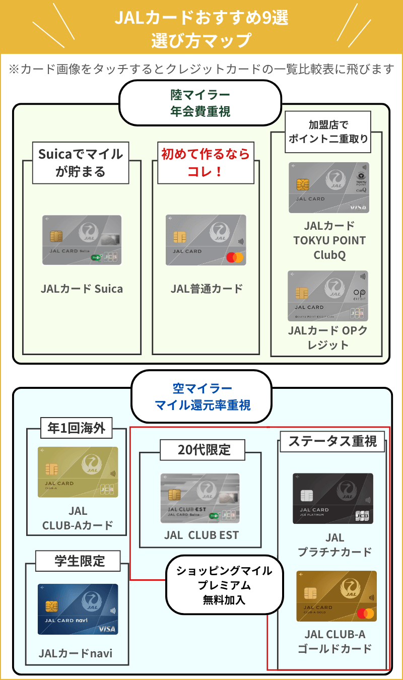 JALカードの選び方