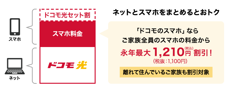 ドコモ光セット割