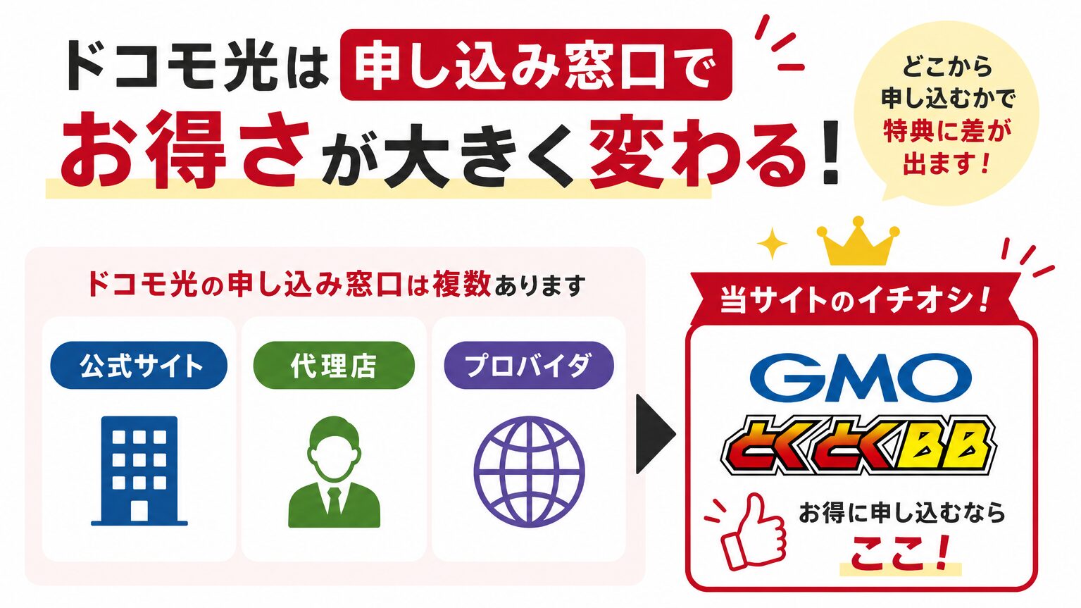 ドコモ光はキャッシュバックとキャンペーンを比較して選ぶことが重要