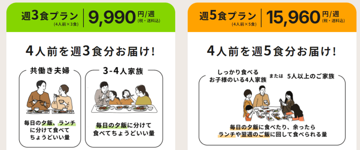 つくりおき.jpの料金プラン