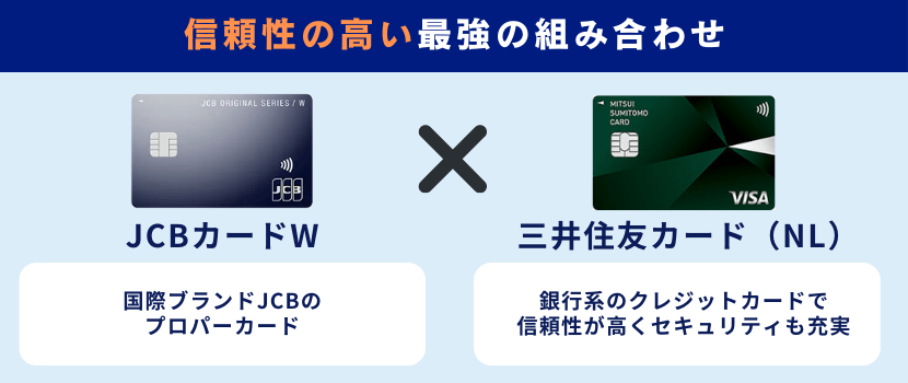 最強の2枚 JCBカードWと三井住友カード（NL）