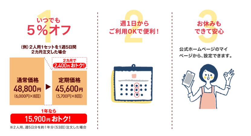 定期注文で5%オフ