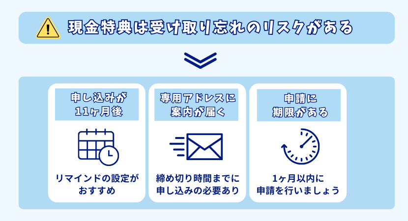 受け取り忘れのリスクがある