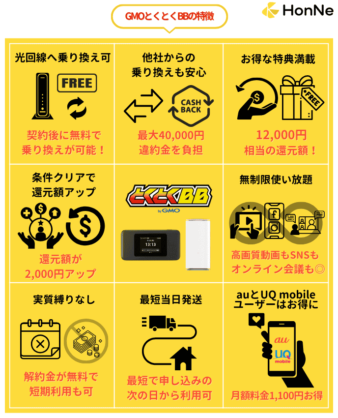 GMOとくとくBBのおすすめの理由