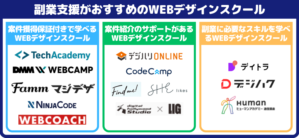 副業支援がおすすめのWEBデザインスクール