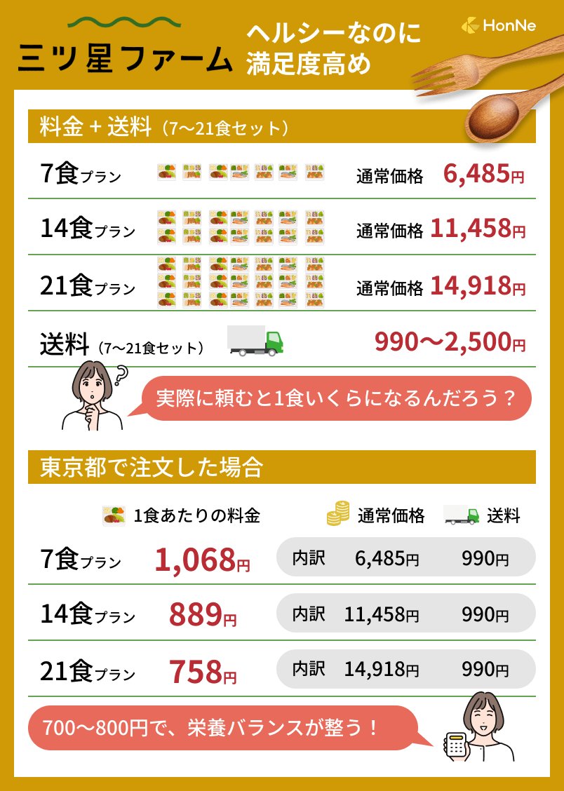 三ツ星ファームの料金表