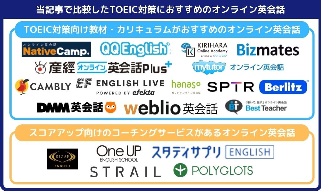 当記事で比較したTOEIC対策におすすめのオンライン英会話