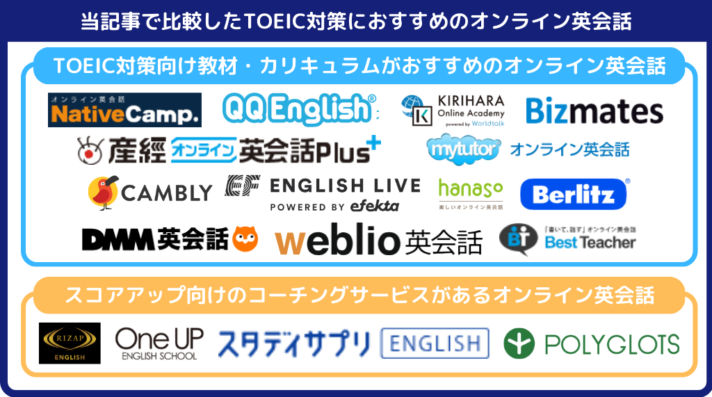 当記事で比較したTOEIC対策におすすめのオンライン英会話