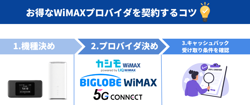 お得にWiMAXを契約するコツ