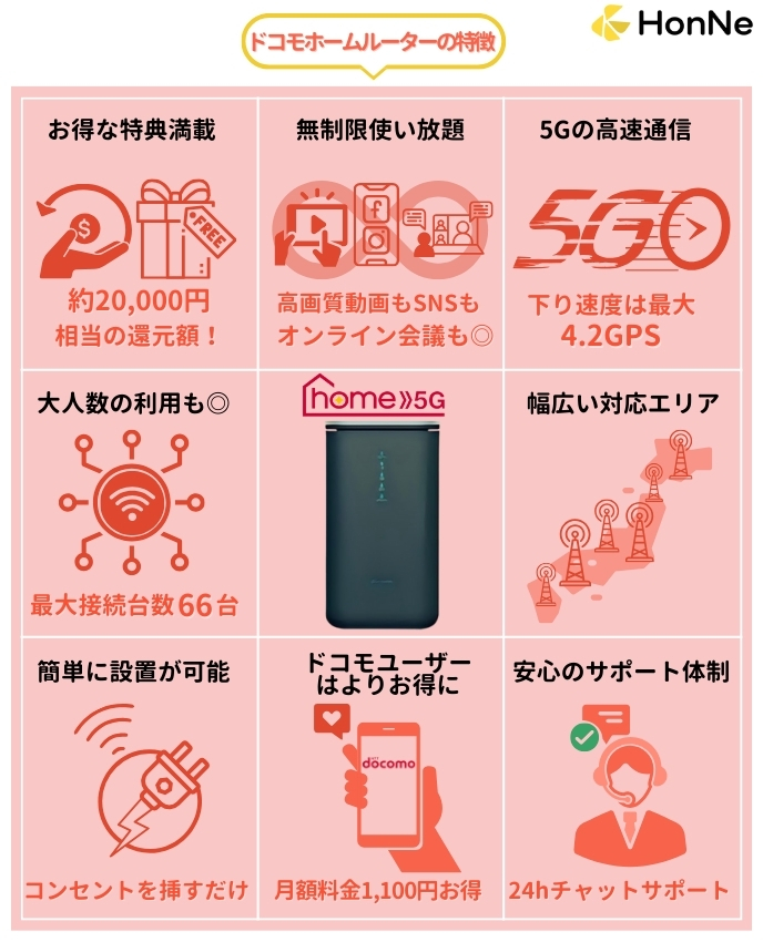 docomoドコモ ホームルーター home 5G HR01※5G高速通信対応 