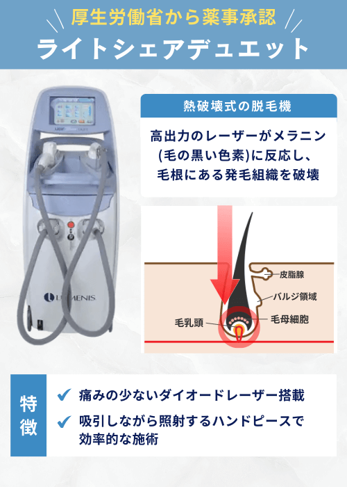 ライトシェアデュエット