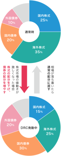 下落ショック軽減機能(DRC)のスマホ用概要図