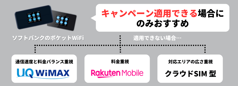 キャンペーンを適用できる場合にのみおすすめ