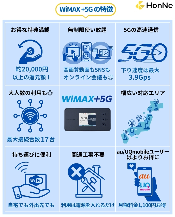 WiMAX特徴
