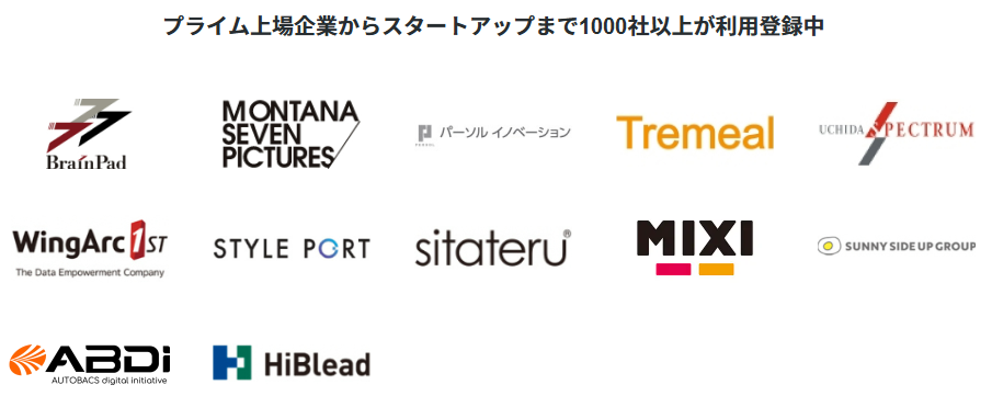 HiPro Techの利用企業