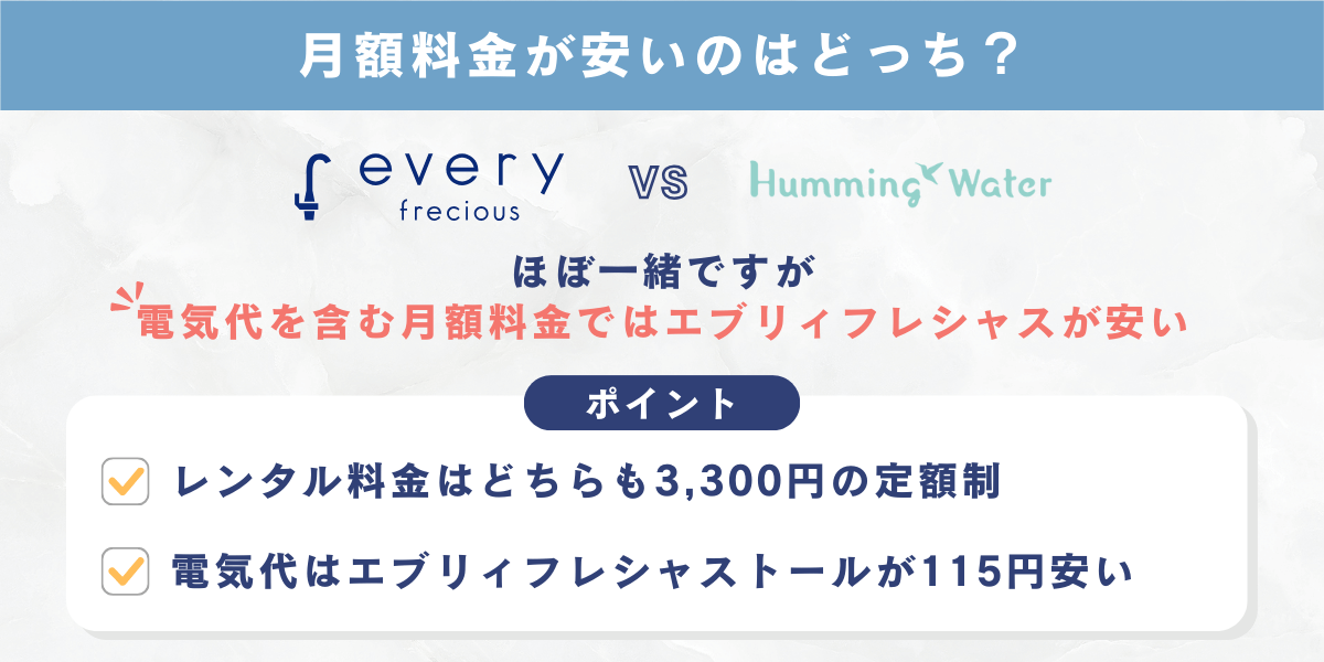 月額料金が安いのはどっち？