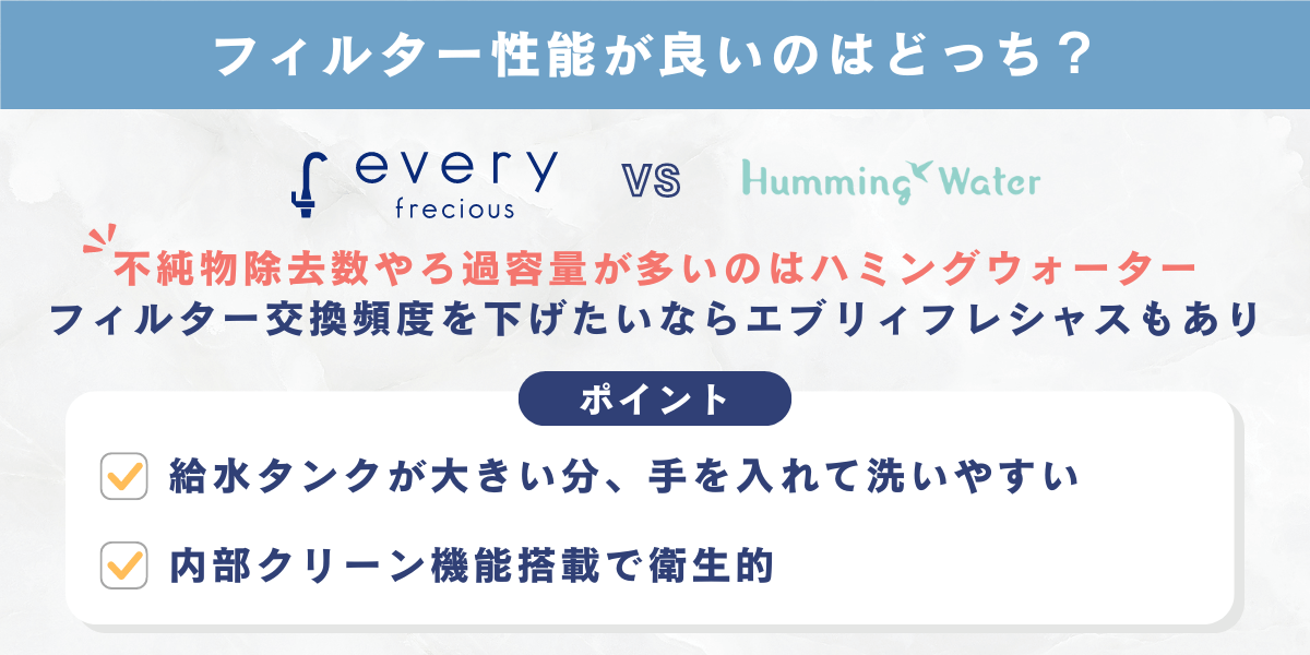 フィルター性能が良いのはどっち？