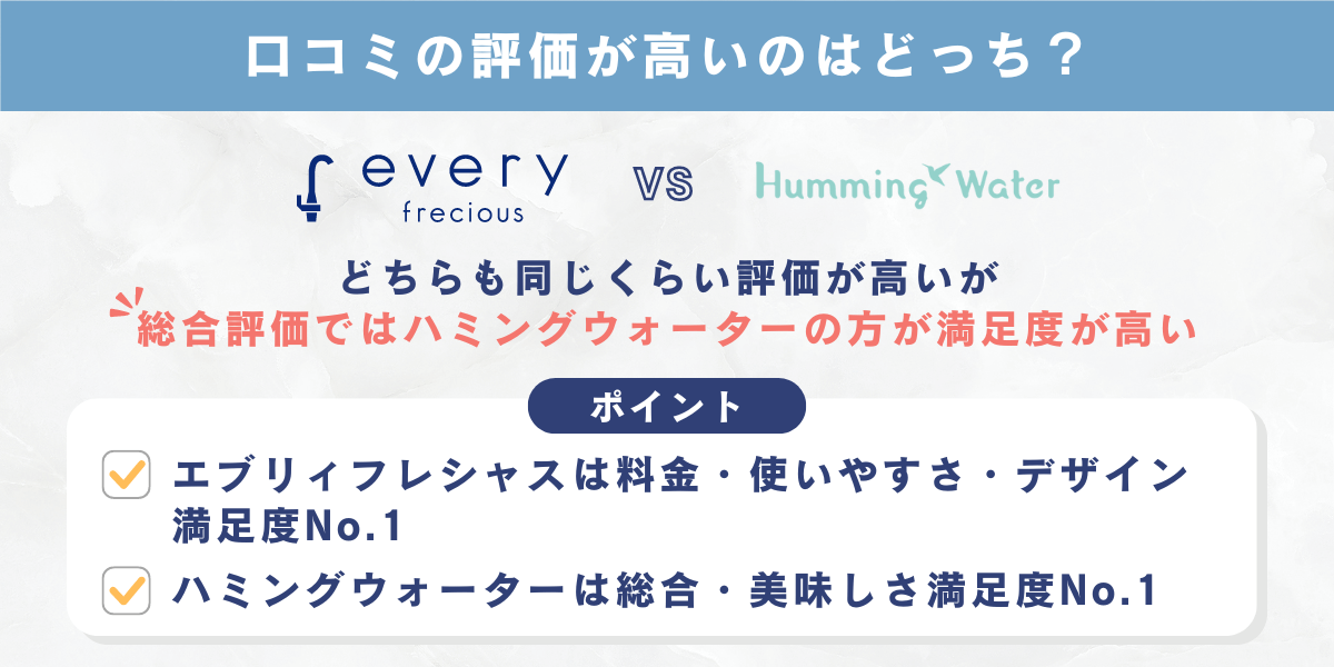 口コミの評価が高いのはどっち？