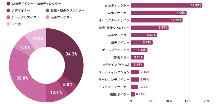 レバテッククリエイター登録者データ