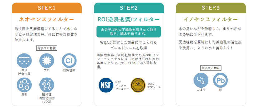 RO(逆浸透膜)フィルター