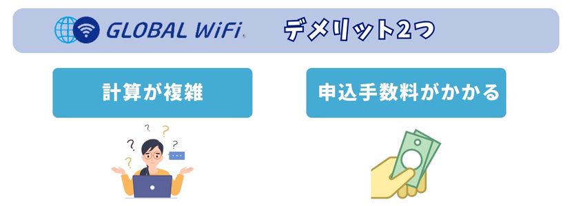 グローバルWi-Fiデメリット