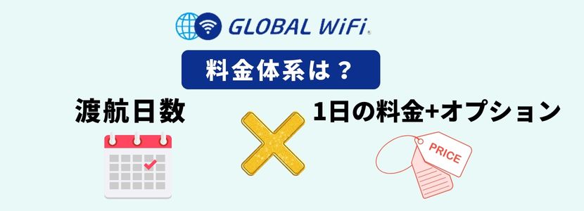 GLOBAL WiFi料金プラン