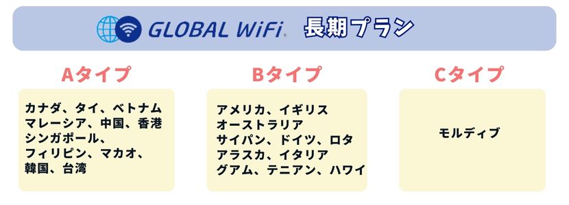 GLOBAL WiFi長期プラン