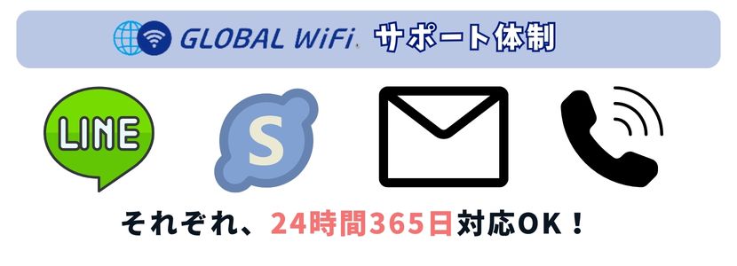 GlOBALWiFiサポート体制