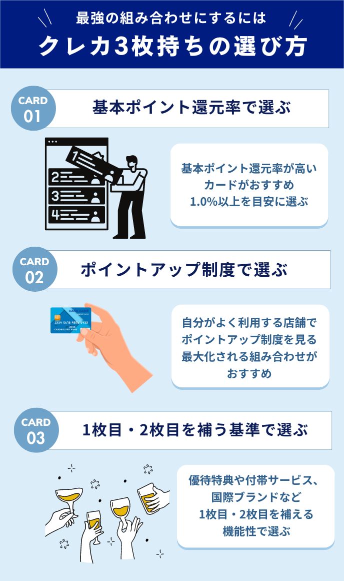 クレジットカード3枚持ちの選び方