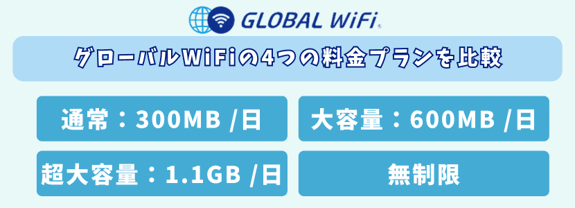 GLOBAL WiFiプラン