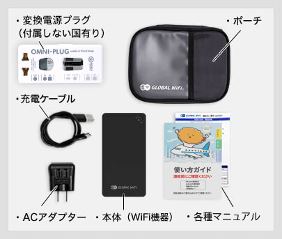 グローバルWiFiのセット