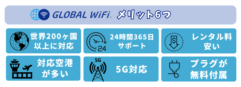 GLOBAL WiFi　メリット