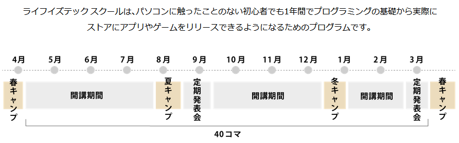 ライフイズテック（Life is Tech !）・年間スケジュール