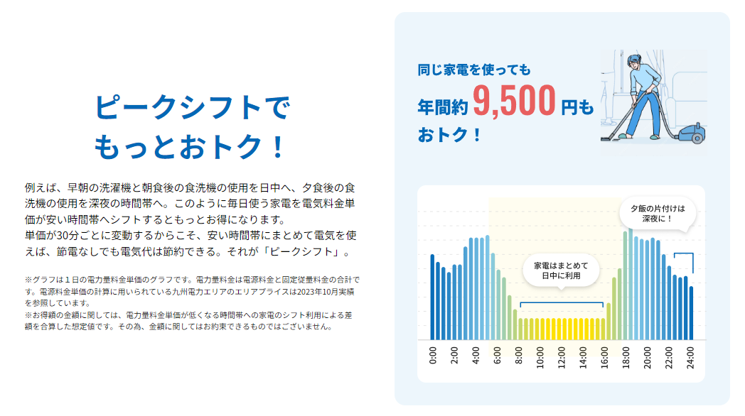 Looopでんき 取材用写真