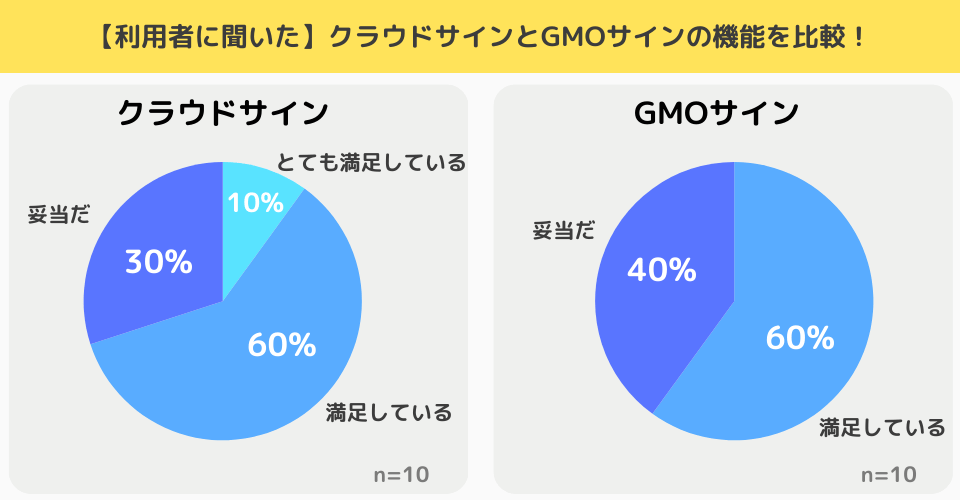 【独自調査結果】クラウドサインとGMOサインの機能性を比較