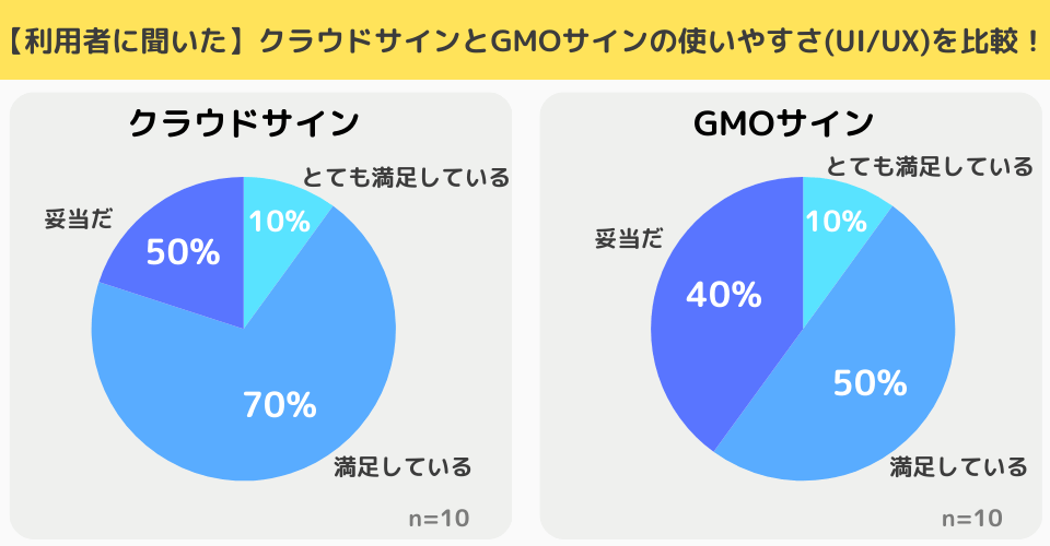 【独自調査結果】クラウドサインとGMOサインの使いやすさを比較