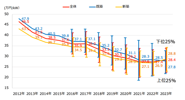 価格相場の推移