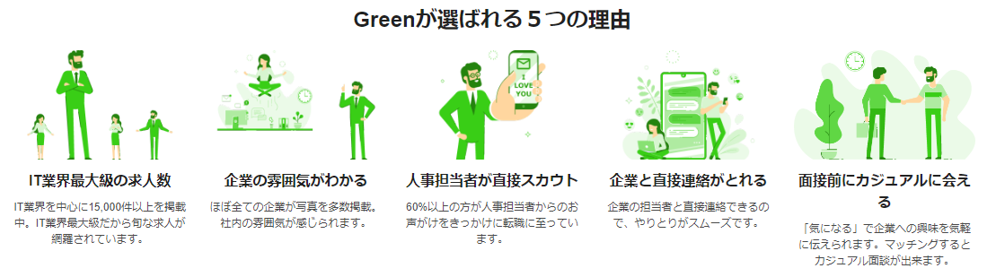 Green(グリーン)が選ばれる５つの理由