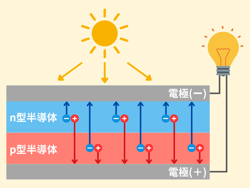 発電の仕組み