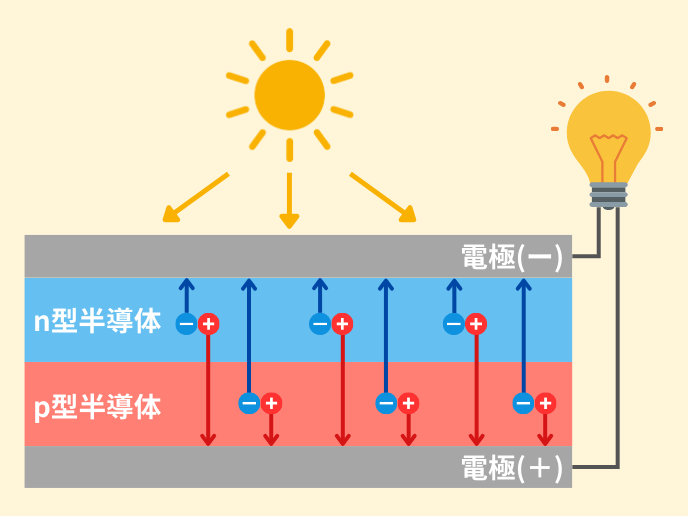 発電の仕組み