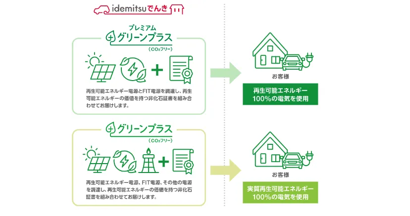 出光電気昭和シェル再エネ