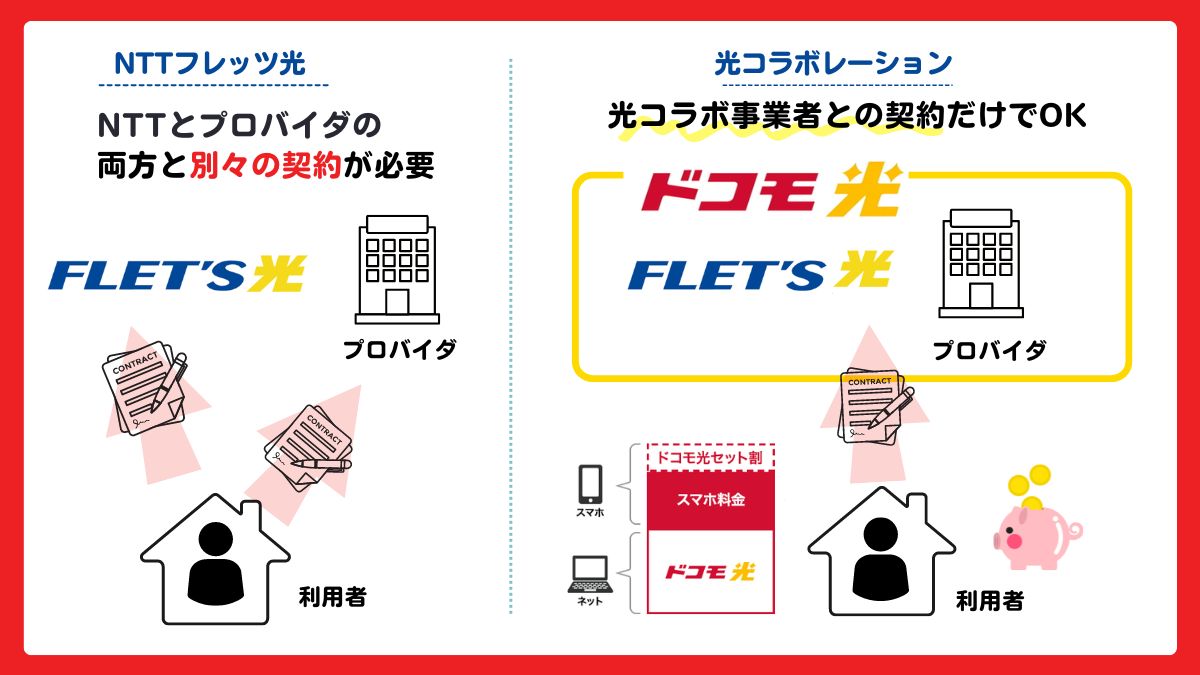 ドコモ光とフレッツ光の違い