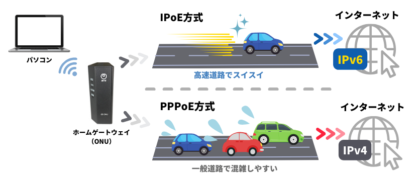 IPv6とIPv4の違い