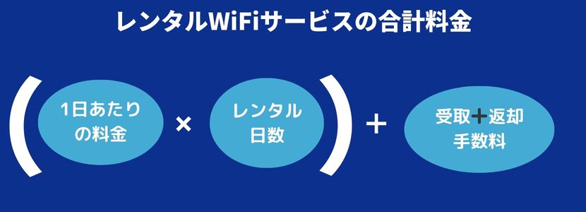 韓国レンタルWiFiが他社より安いか