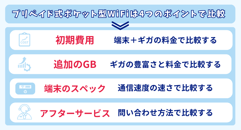 比較する際の4つのポイントについて解説