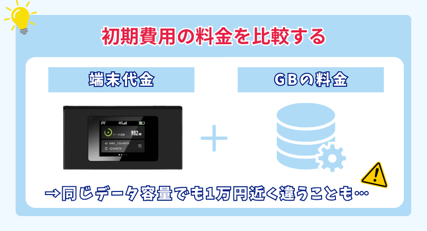 初期費用の内訳に関して解説